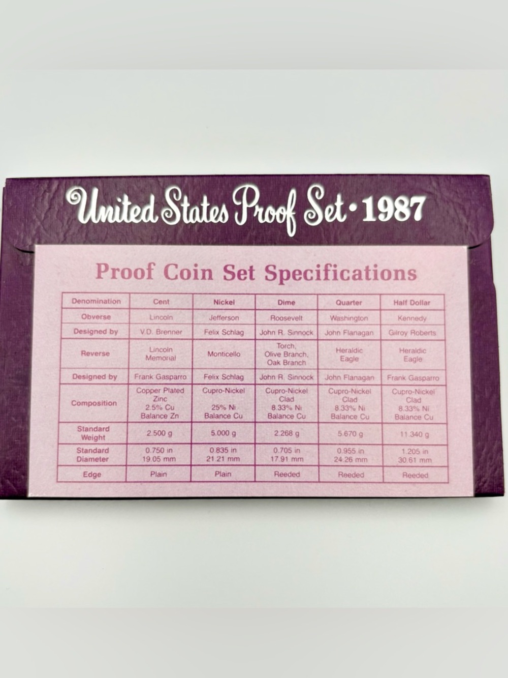 1987 United States Proof Set Uncirculated with Original Packaging - Great Gift! - Picture 14 of 15